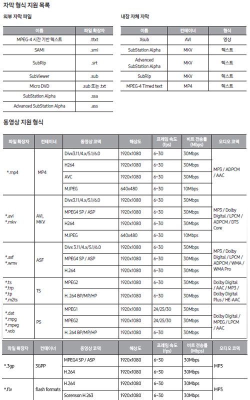 사용설명서에 지원 확장자
