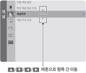TV 지원 모니터에서 채널 삭제를 하기 위해 채널목록 - 등록된 채널로 이동