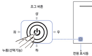 2015년 이후 기능버튼(OSD 메뉴)