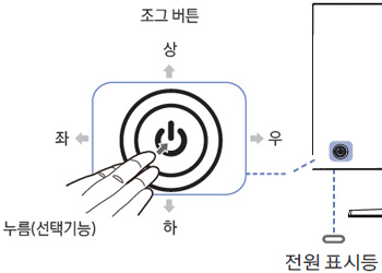 모니터의 조그버튼으로 메뉴 진입을 위해 조그버튼 선택 이미지 입니다.