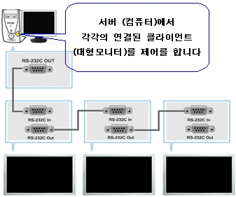 MDC 구조도