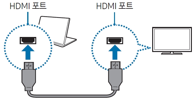 노트북과 모니터를 HDMI 케이블로 연결하는 모습