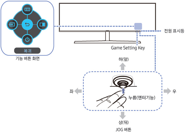 모니터의 조그버튼으로 메뉴 진입을 위해 조그 버튼을 눌렀을때 표시되는 메뉴 입니다