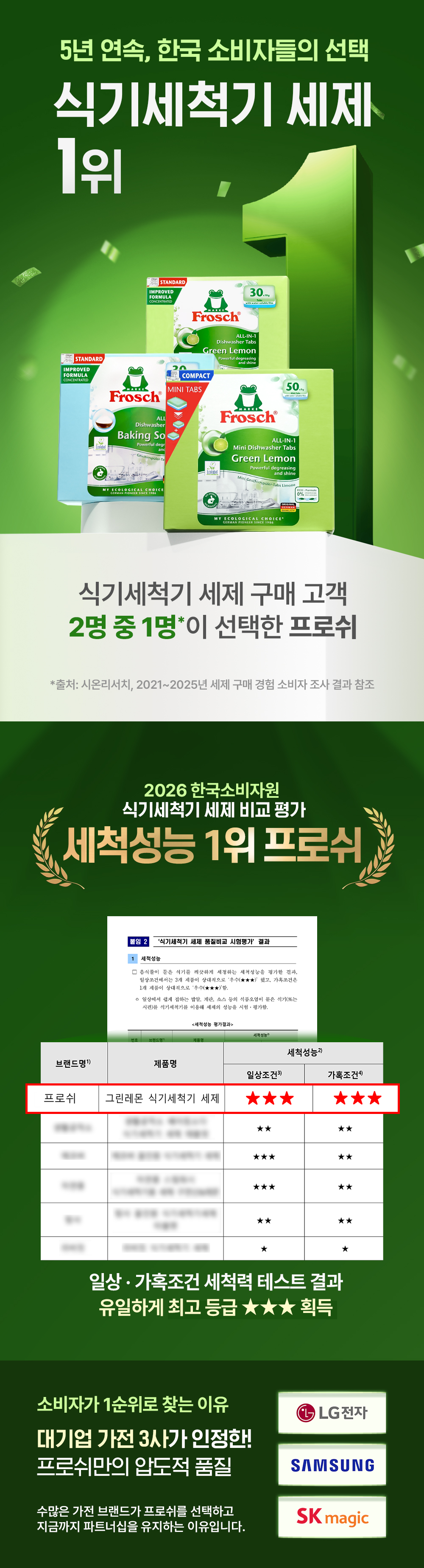 프로쉬 식기세턱기세제 오리지널 30개입 베이킹소다 설명입니다.