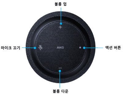 홈 미니 버튼 위치와 기능 안내