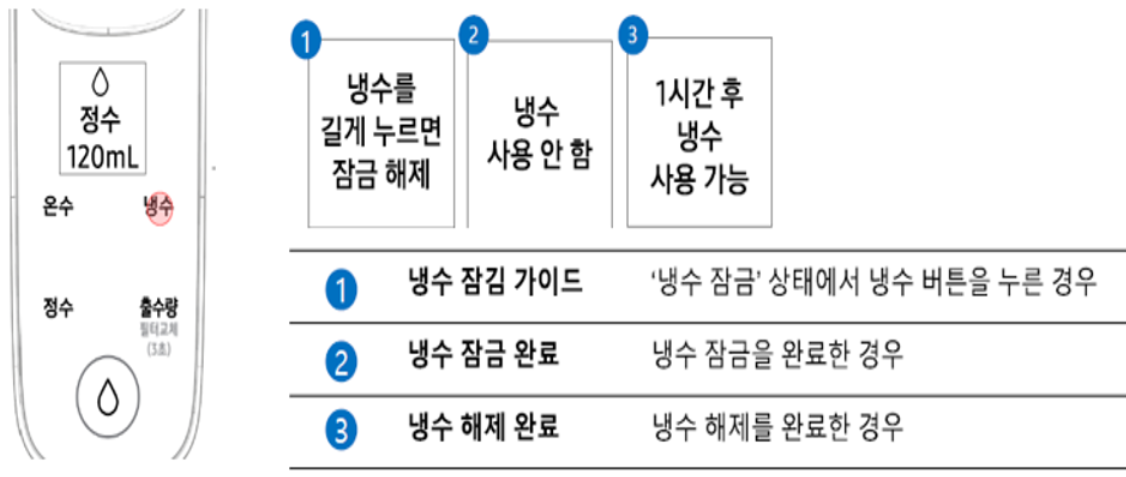 냉수 잠금 기능 선택하기