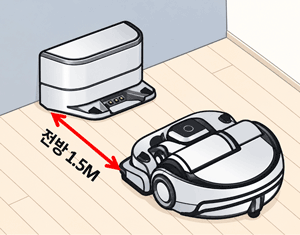로봇청소기가 충전기 전방 1.5 m 앞에 대기한 이미지