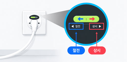  세탁기 전원이 안 들어 오는 증상에 대한  절전형 콘센트 벽면 이미지