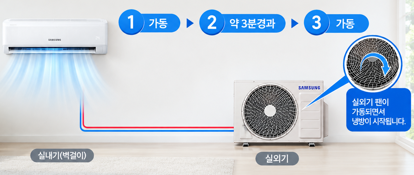 3분후에 실외기 가동